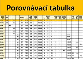 Běžecký pás s manuálním nastavením náklonu GB4000